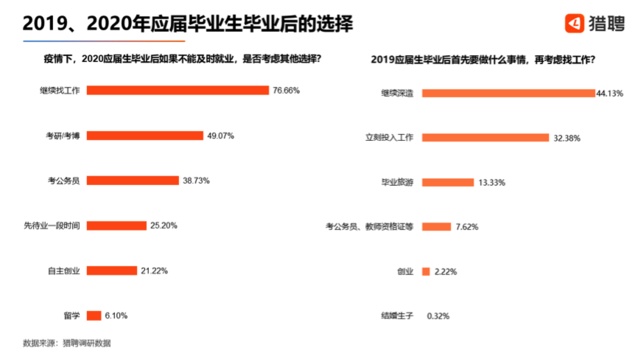 338萬應屆生計劃考公務員，往屆生真沒活路了？