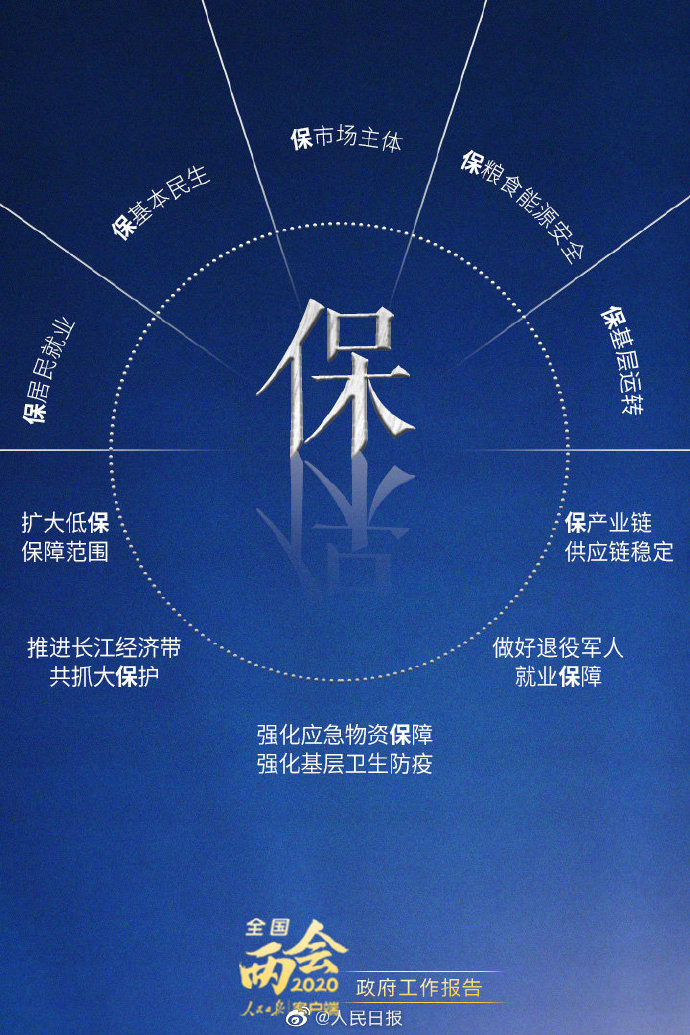 公務(wù)員考試時(shí)政：8個(gè)字讀懂政府工作報(bào)告！