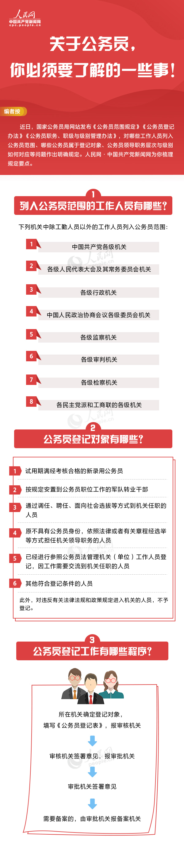 國家公務(wù)員局發(fā)布公務(wù)員新規(guī)，一圖帶你全了解