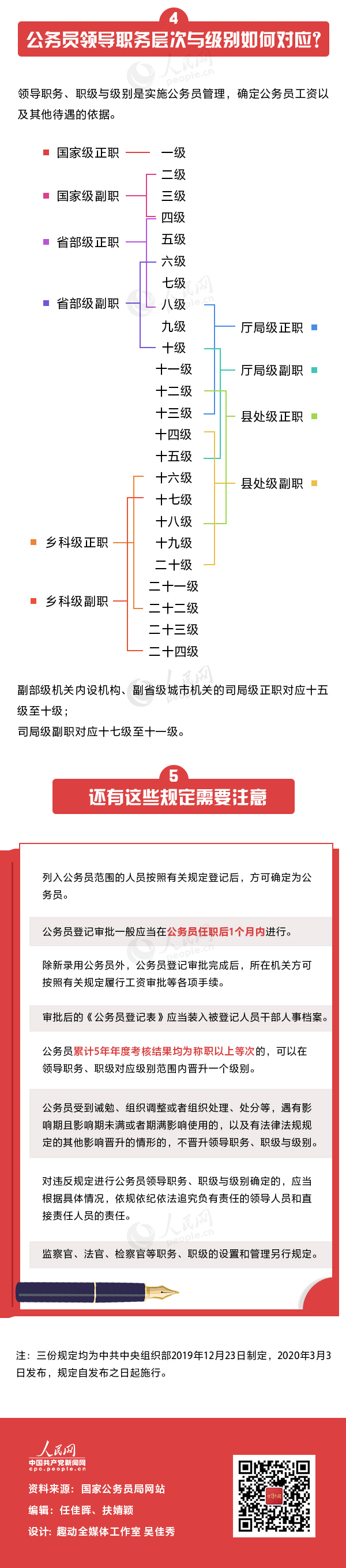 國家公務(wù)員局發(fā)布公務(wù)員新規(guī)，一圖帶你全了解