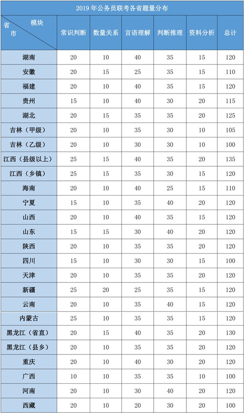 2020年各省公務員考試重要考情信息一覽，速看！