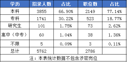 一文看懂2020年安徽公務(wù)員考試報(bào)名條件！