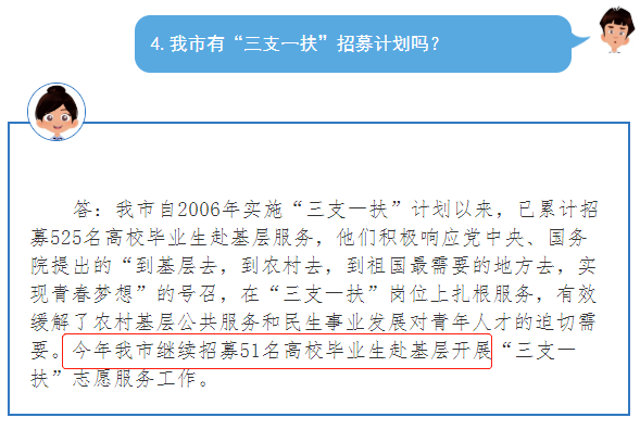 2020年安徽三支一扶招募5000人，擴招338%