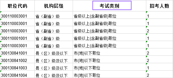 科普：國(guó)考省級(jí)試卷和地市級(jí)試卷有什么不同？