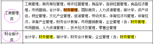 國考報(bào)名：“專業(yè)屬于什么大類？” 兩步查到