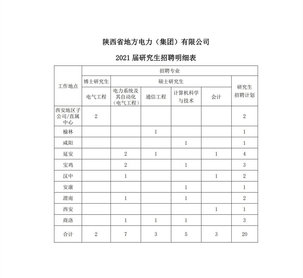 2021年應屆大學生招聘公告_03