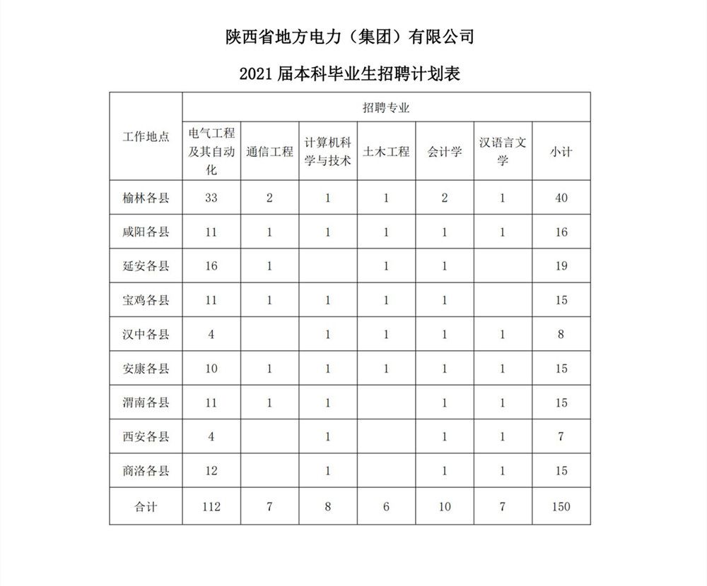 2021年應屆大學生招聘公告_04