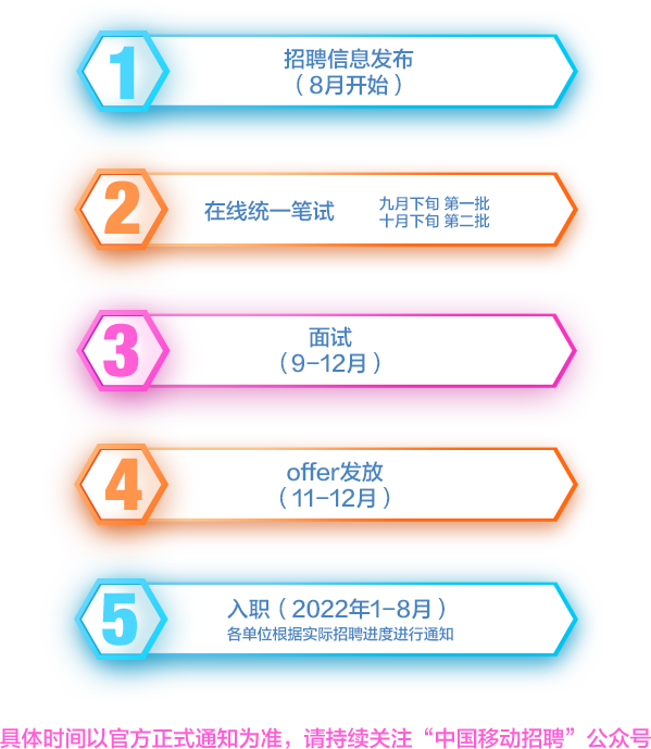2022中國移動校園招聘流程
